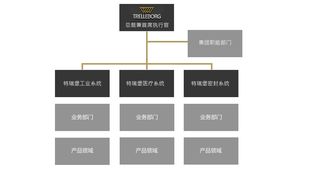 Organization_chinese